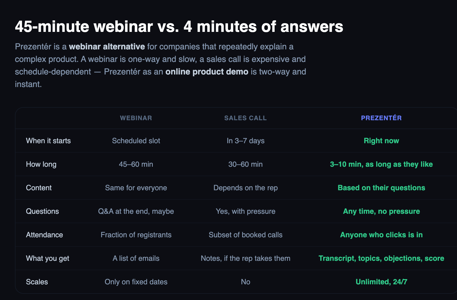 Webinář, nebo interaktivní demo? Co dnes funguje na B2B leady